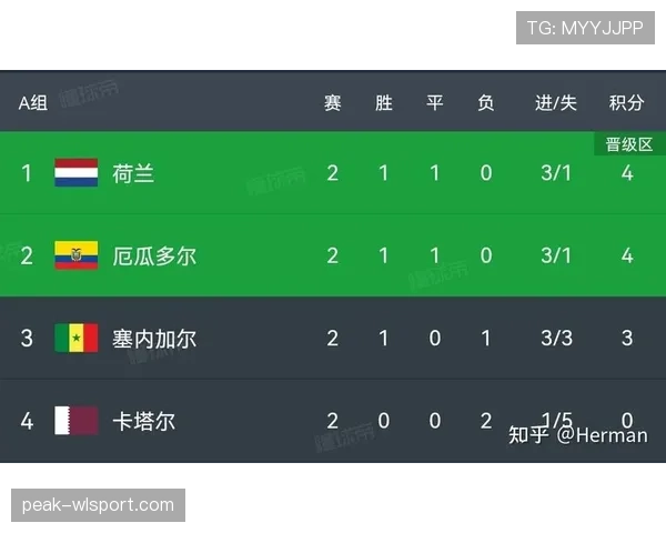 2026世界杯平局后如何决定晋级资格 2026世界杯平局后如何决定晋级资格