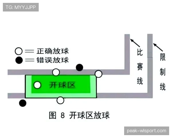 开球规则详解：判定标准与比赛恢复流程解析