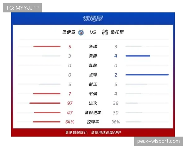 桑托斯最新比赛表现平稳,在近期联赛中场控和转换效率有所提升 桑托斯最新比赛表现平稳,在近期联赛中场控和转换效率有所提升
