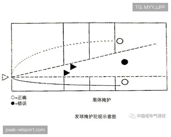篮球发球违例判定详解：哪些情况算违例？