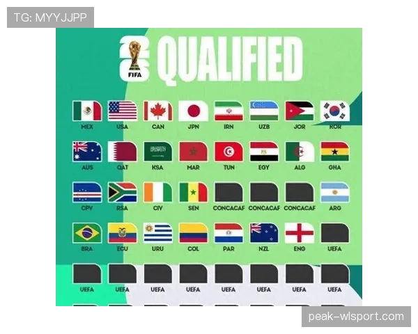 2026世界杯最新出线排名规则详解